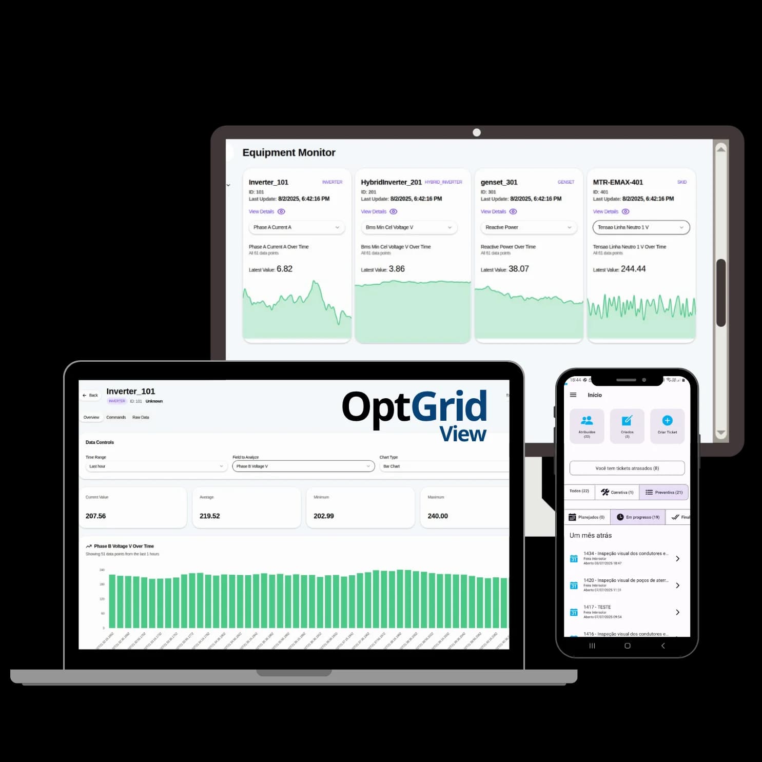OptGrid View Illustration
